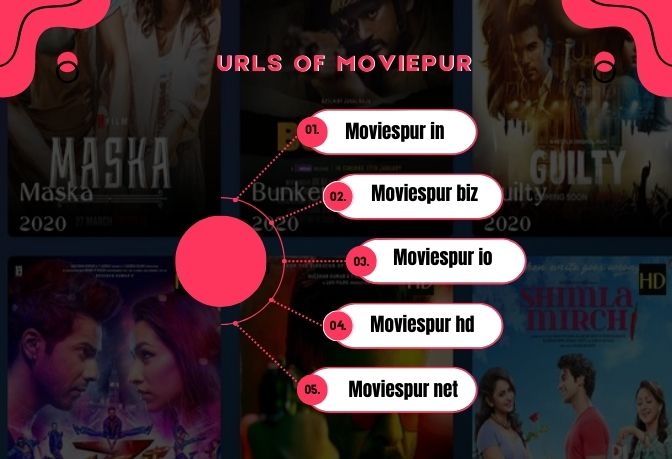 Other URLs of Moviepur ever used