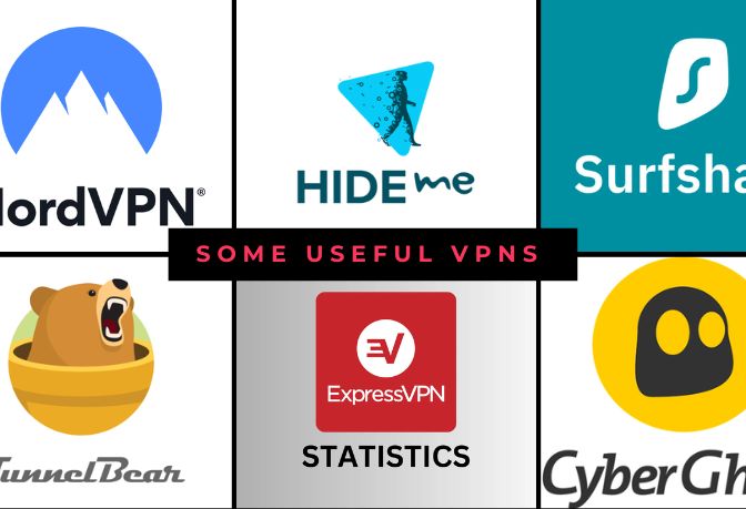 using vpns while accessing cmovies HD